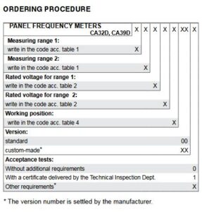 Dual Frequency Meters-CA39D