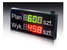 Digital Display Panel (2 x 3-digit display (2 rows)) DN1