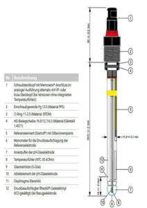 Multisens pH electrode with memosens screw