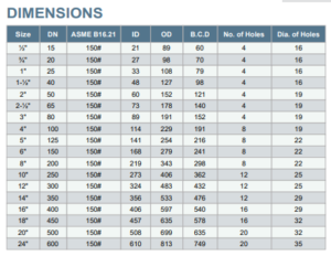 Flange gaskets - lotorq lt series