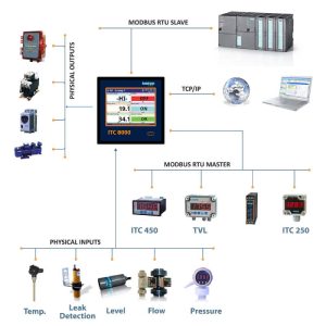 itc 4000 data logger display controller