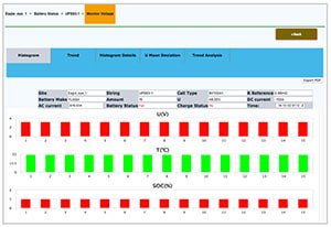 WBMS Wireless Battery Monitoring System - for 24V to 480V Systems - A