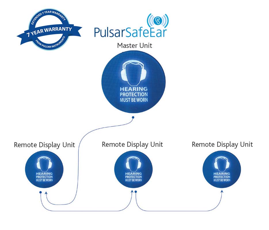 Pulsar SafeEar Remote Display Units - A-MATRIX.NG