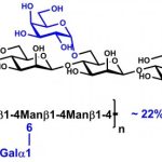 Galactomannan (Carob; Low Viscosity)